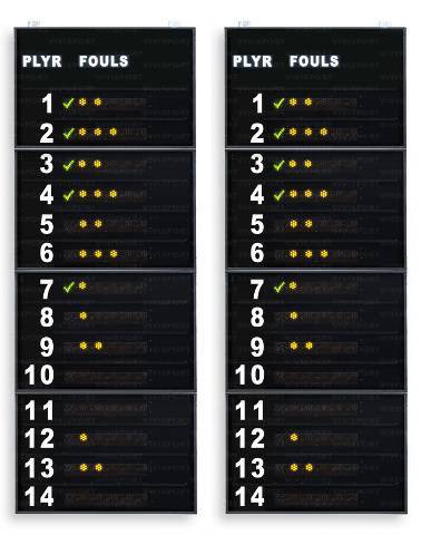 Coppia pannelli laterali per 14 giocatori ogni squadra con la visualizzazione dei numeri di maglia (da 1 a 14 fissi non modificabili) e dei falli/penalit� (4 punti luminosi + 1 rosso)