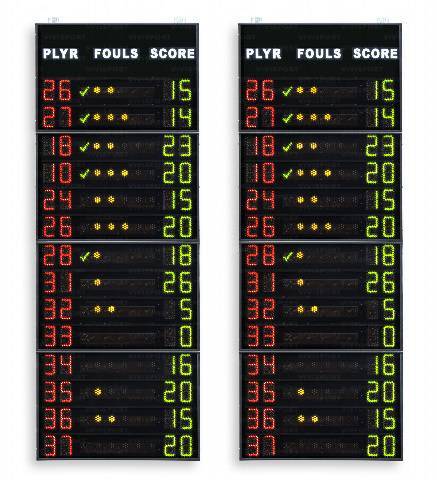 Coppia pannelli laterali per 14 giocatori ogni squadra con la visualizzazione dei numeri di maglia (da 0 a 99 programmabili), dei falli/penalit� (4 punti luminosi + 1 rosso) e dei punti personali (da 0 a 99)