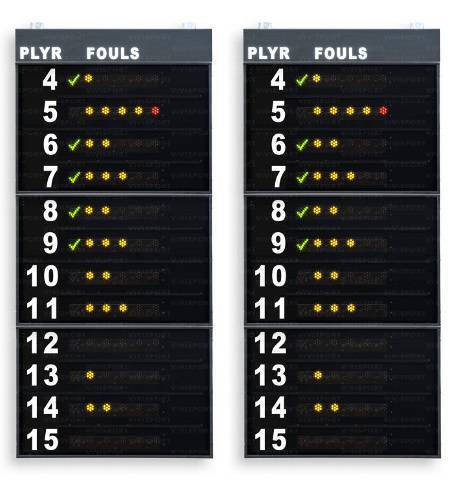 Coppia pannelli laterali per 12 giocatori ogni squadra con la visualizzazione dei numeri di maglia (da 4 a 15 fissi non modificabili) e dei falli/penalit� (4 punti luminosi + 1 rosso)
